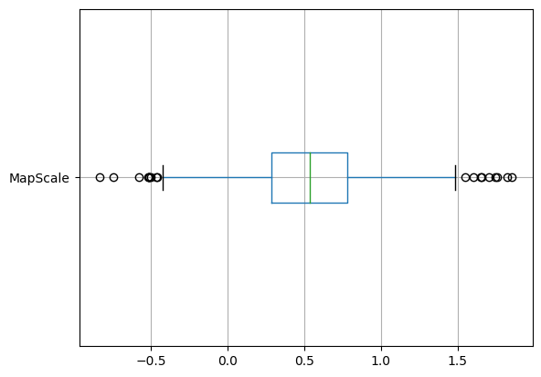 A boxplot showing the distrubtion of police killings per 100k population using a log-scale